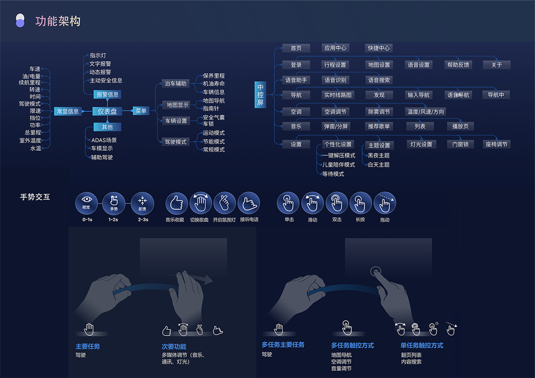 大奖国际·(中国游)官方网站